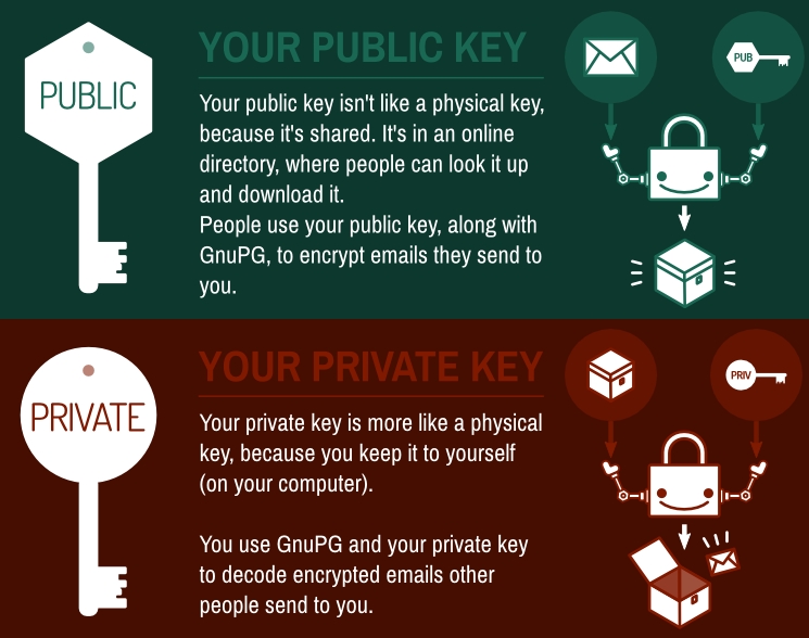 How Is A Private Key Generated From A Public Key